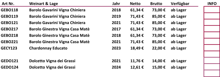 Art Nr.  Weinart & Lage Jahr  Netto    Brutto    Verfügbar INFO GEBO118 Barolo Gavarini Vigna Chiniera 2018 61,34 € 73,00 € ab Lager GEBO119 Barolo Gavarini Vigna Chiniera 2019 71,43 € 85,00 € ab Lager GEBO121 Barolo Gavarini Vigna Chiniera 2021 71,43 € 85,00 € ab Lager GEBO217 Barolo Ginestra Vigna Casa Matè 2017 61,34 € 73,00 € ab Lager GEBO218 Barolo Ginestra Vigna Casa Matè 2018 61,34 € 73,00 € ab Lager GEBO221 Barolo Ginestra Vigna Casa Matè 2021 71,43 € 85,00 € ab Lager GECY123 Chardonnay Educato 2023 18,49 € 22,00 € ab Lager GEDO121 Dolcetto Vigna dei Grassi 2021 11,76 € 14,00 € ab Lager GEDO124 Dolcetto Vigna dei Grassi 2024 12,61 € 15,00 € ab Lager