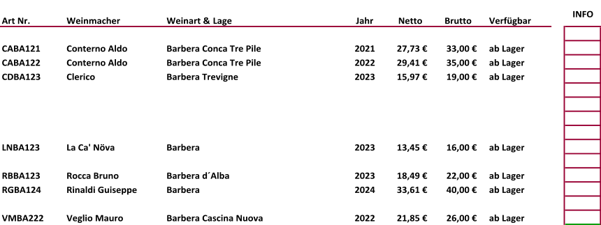 Art Nr.  Weinmacher Weinart & Lage Jahr  Netto   Brutto   Verfügbar INFO CABA121 Conterno Aldo Barbera Conca Tre Pile 2021 27,73 € 33,00 € ab Lager CABA122 Conterno Aldo Barbera Conca Tre Pile 2022 29,41 € 35,00 € ab Lager CDBA123 Clerico Barbera Trevigne 2023 15,97 € 19,00 € ab Lager LNBA123 La Ca' Növa Barbera 2023 13,45 € 16,00 € ab Lager RBBA123 Rocca Bruno Barbera d´Alba 2023 18,49 € 22,00 € ab Lager RGBA124 Rinaldi Guiseppe Barbera 2024 33,61 € 40,00 € ab Lager VMBA222 Veglio Mauro Barbera Cascina Nuova 2022 21,85 € 26,00 € ab Lager