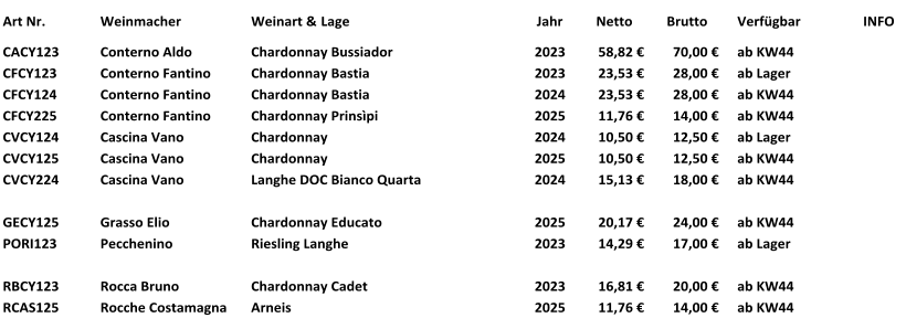 Art Nr.  Weinmacher Weinart & Lage Jahr    Netto   Brutto Verfügbar INFO CACY123 Conterno Aldo Chardonnay Bussiador 2023 58,82 € 70,00 € ab KW44 CFCY123 Conterno Fantino Chardonnay Bastia 2023 23,53 € 28,00 € ab Lager CFCY124 Conterno Fantino Chardonnay Bastia 2024 23,53 € 28,00 € ab KW44 CFCY225 Conterno Fantino Chardonnay Prinsìpi 2025 11,76 € 14,00 € ab KW44 CVCY124 Cascina Vano Chardonnay 2024 10,50 € 12,50 € ab Lager CVCY125 Cascina Vano Chardonnay 2025 10,50 € 12,50 € ab KW44 CVCY224 Cascina Vano Langhe DOC Bianco Quarta 2024 15,13 € 18,00 € ab KW44 GECY125 Grasso Elio Chardonnay Educato 2025 20,17 € 24,00 € ab KW44 PORI123 Pecchenino Riesling Langhe 2023 14,29 € 17,00 € ab Lager  RBCY123 Rocca Bruno Chardonnay Cadet 2023 16,81 € 20,00 € ab KW44 RCAS125 Rocche Costamagna Arneis 2025 11,76 € 14,00 € ab KW44